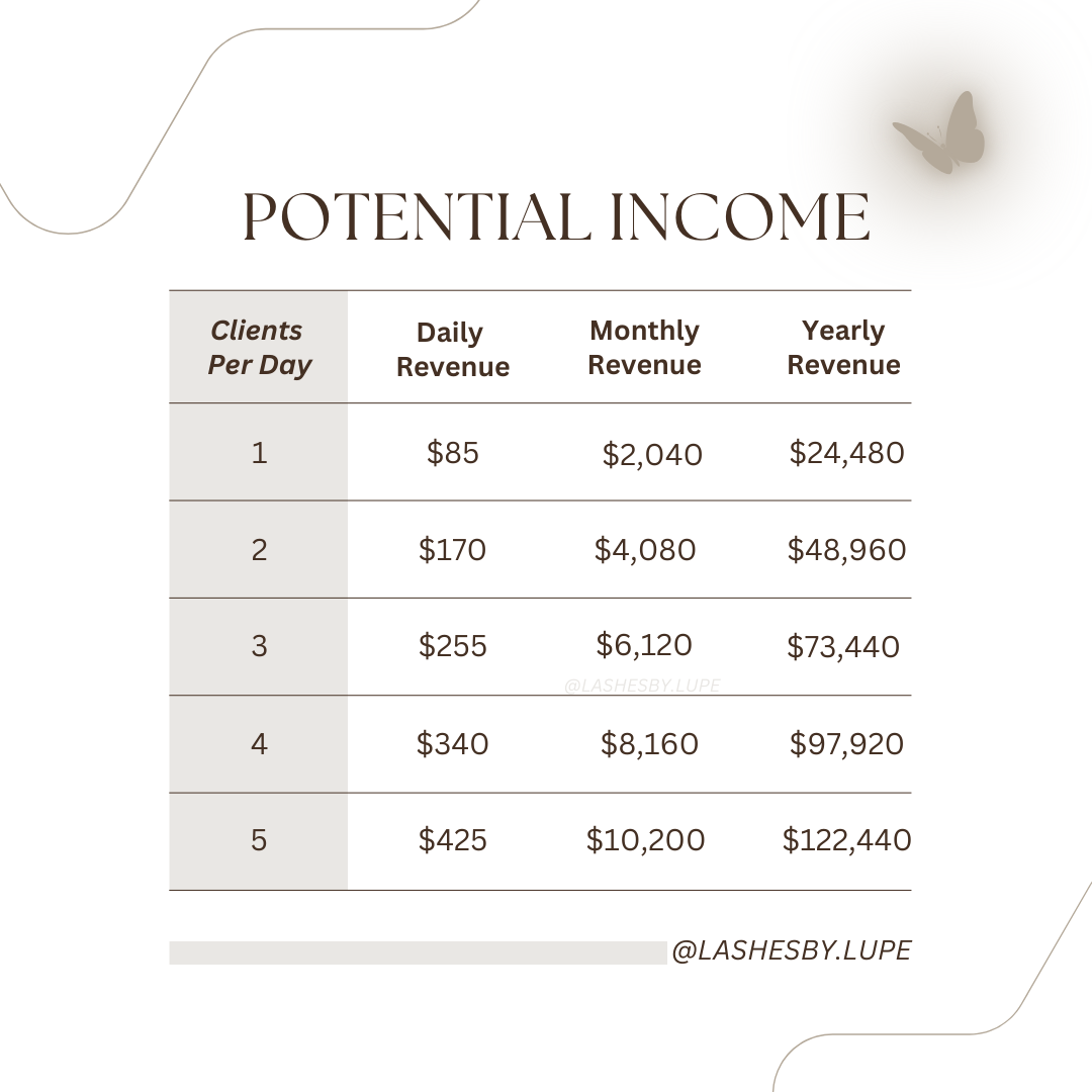 lash income chart